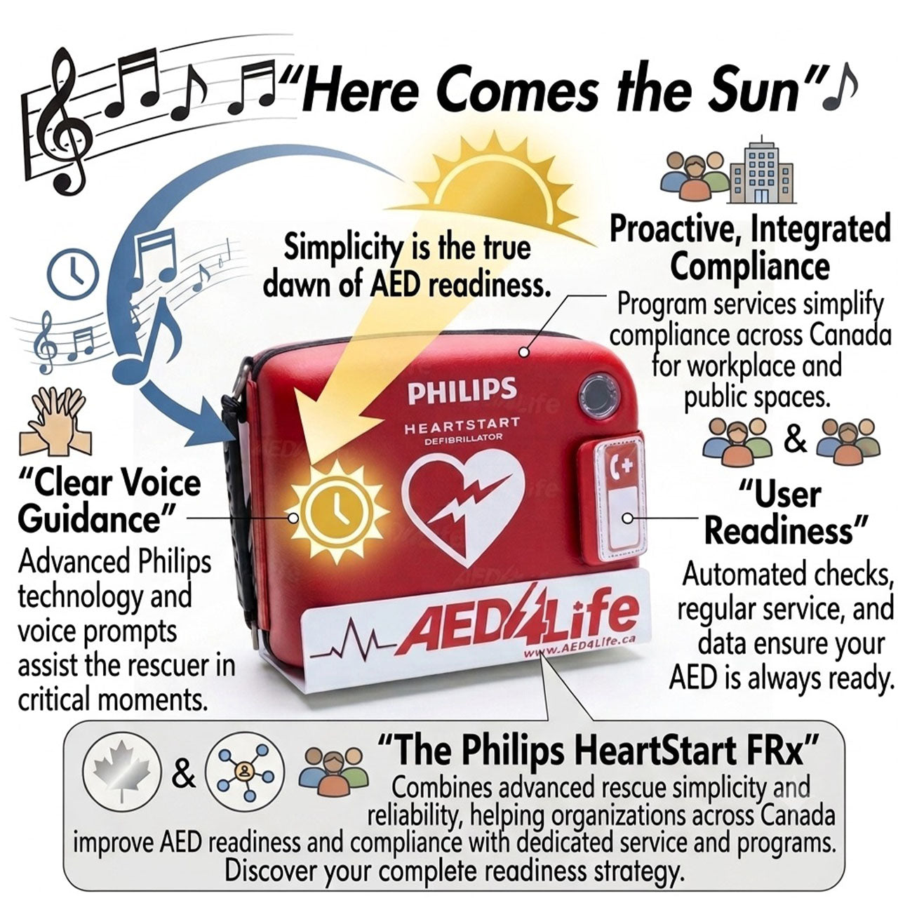 PHILIPS AED Singing Here Comes The Sun
