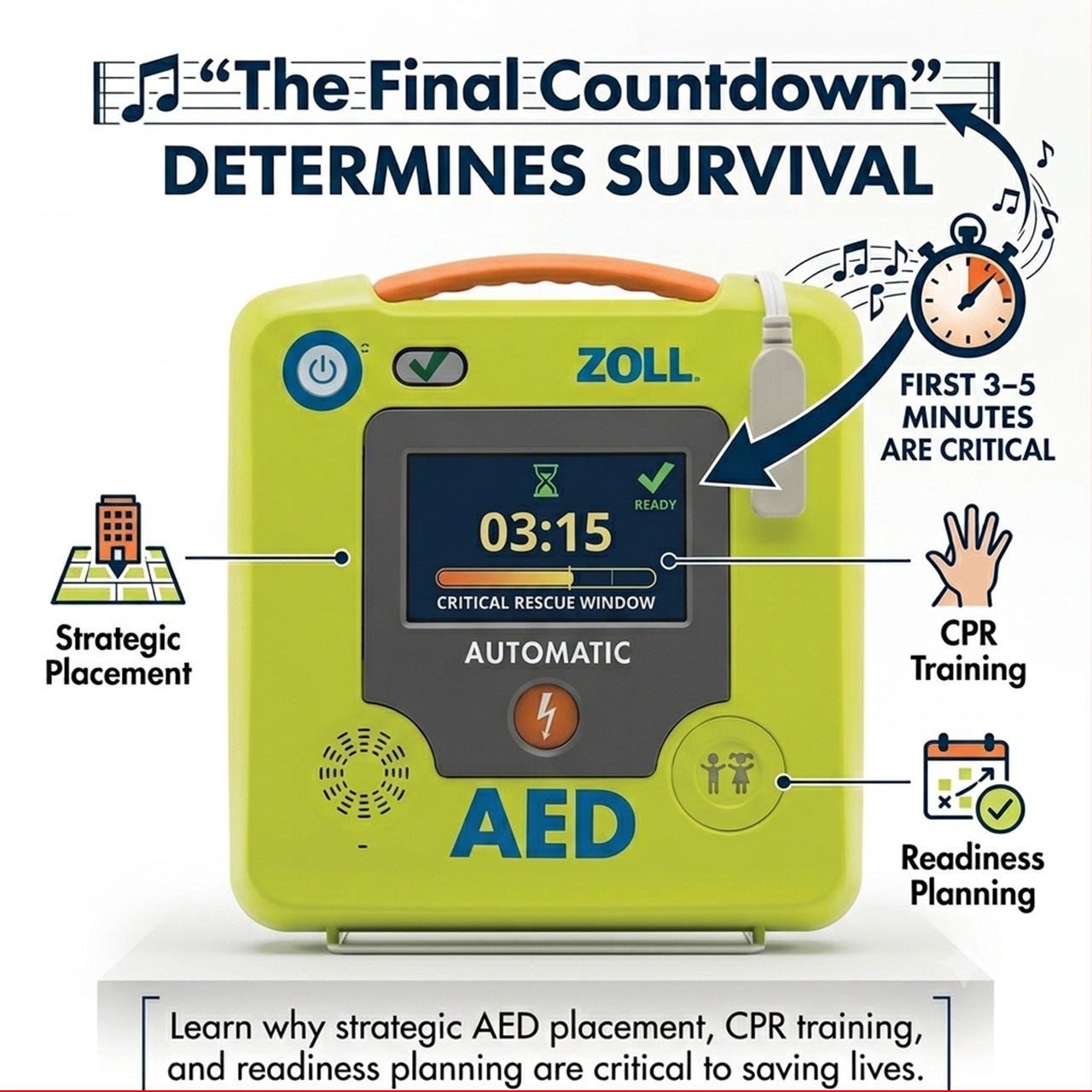 Why the First 3–5 Minutes Matter Most During Sudden Cardiac Arrest